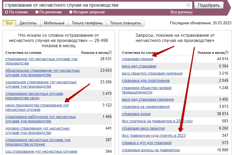 Выдача Яндекс Wordstat по запросу «страхование от несчастного случая на производстве»