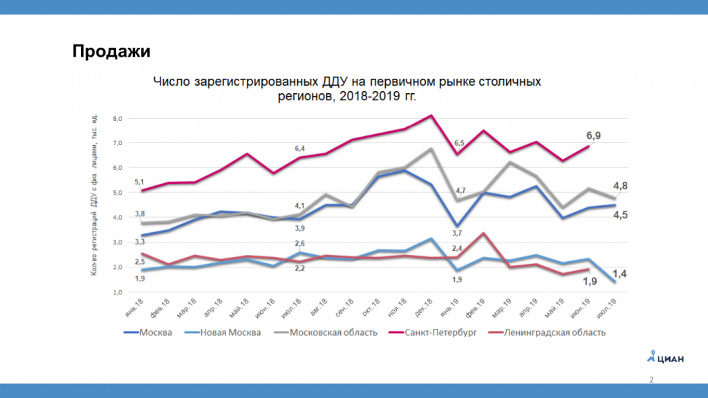 Маркетинговые Исследования Рынка Недвижимости Реферат Маркетинговые Исследования Рынка Недвижимости Реферат