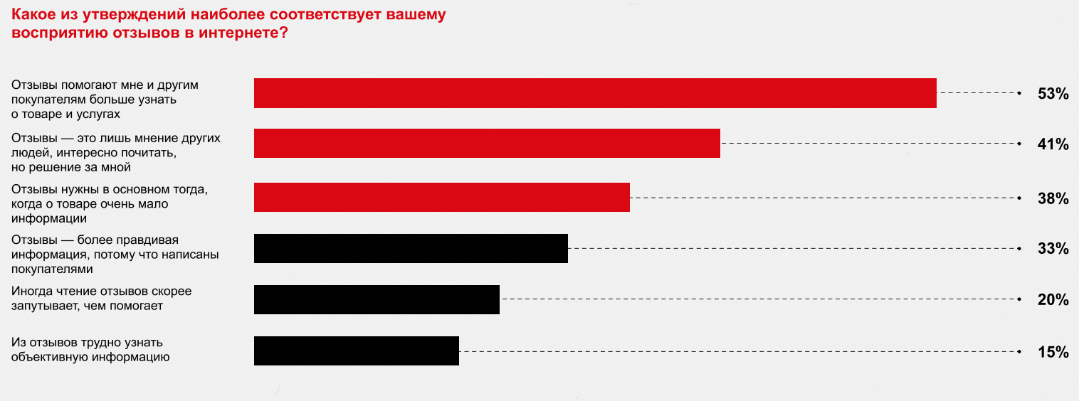 Влияние репутации на покупку_с конференции_2.png