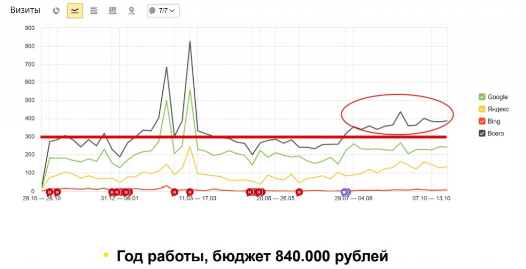 разработке не до SEO-задач.jpg
