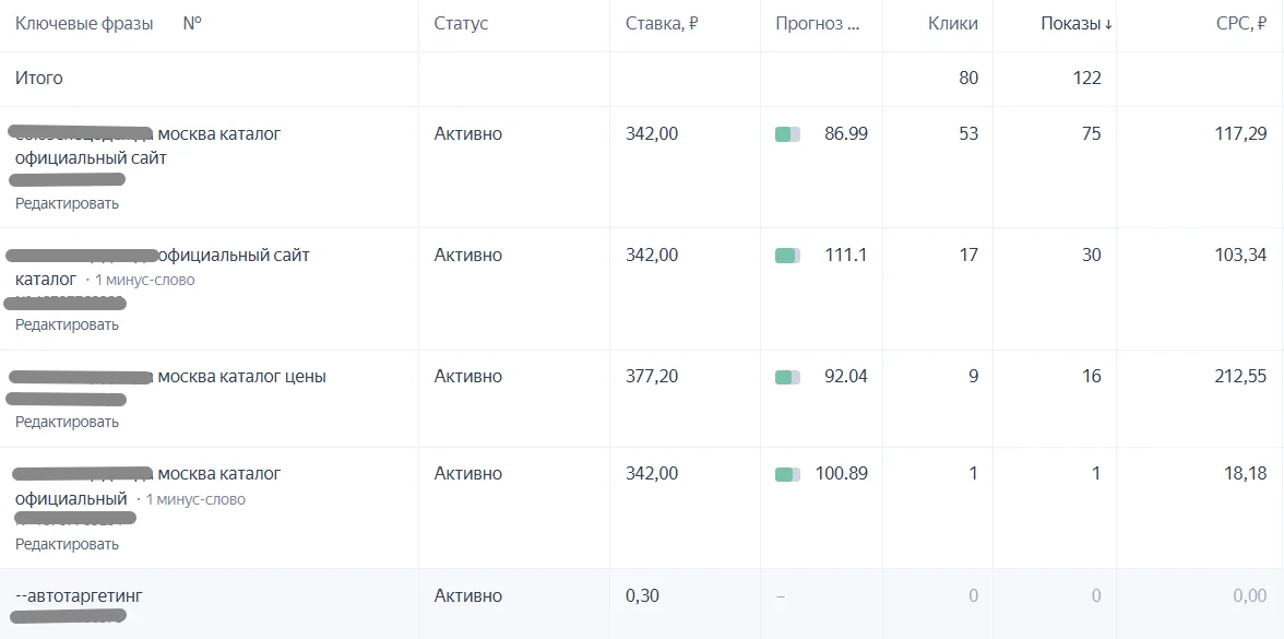 Цена клика Яндекс Директ3.png