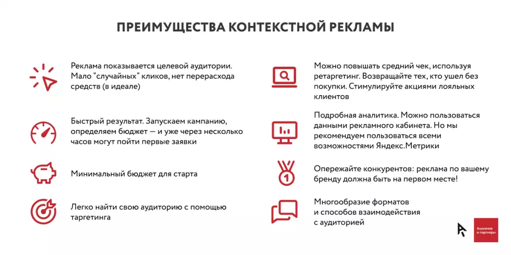 Инфографика преимущества контекстной рекламы