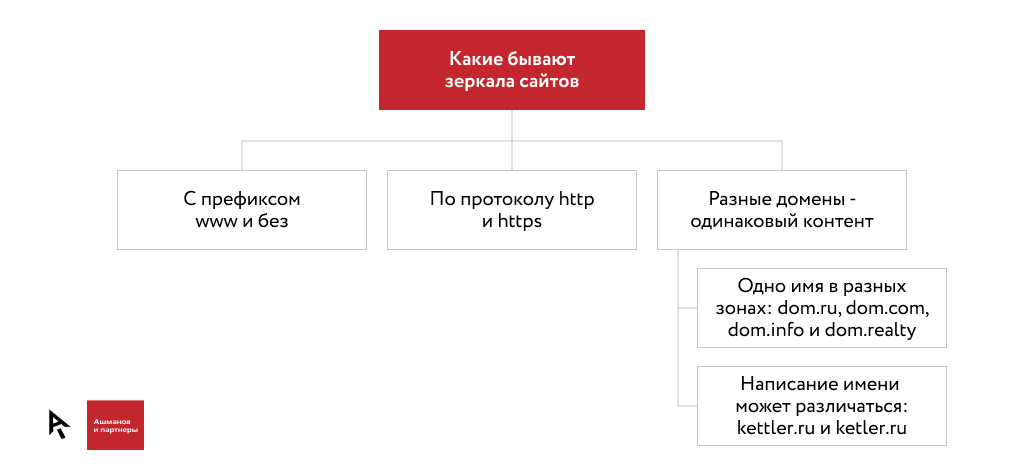 Как сделать зеркало сайта. Смотреть фото Как сделать зеркало сайта. Смотреть картинку Как сделать зеркало сайта. Картинка про Как сделать зеркало сайта. Фото Как сделать зеркало сайта