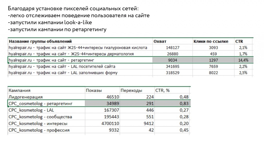 Что дают пиксели соцсетей (кейс).jpg