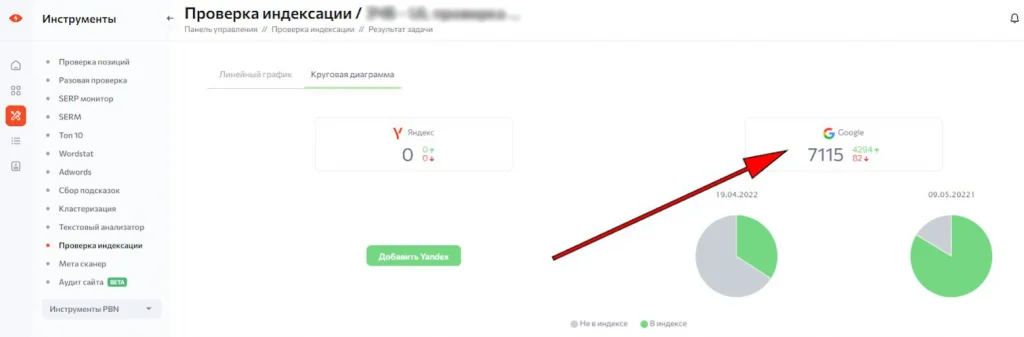 Rush Analytics показывает, как сайт индексирует Google