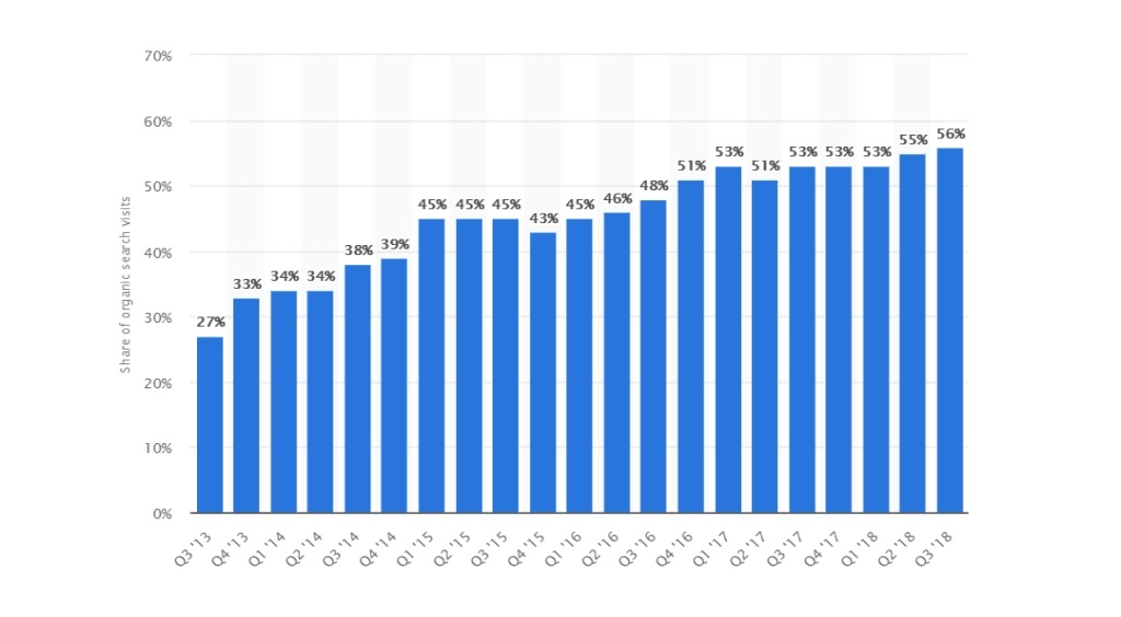 8. 56% всего трафика в США – мобильный поиск.jpg