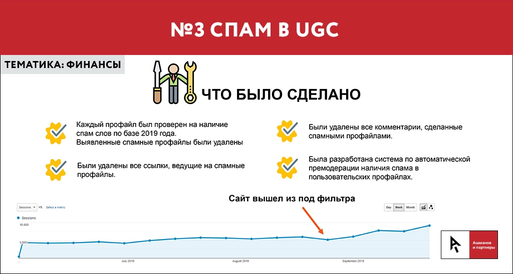 Спам в UGC