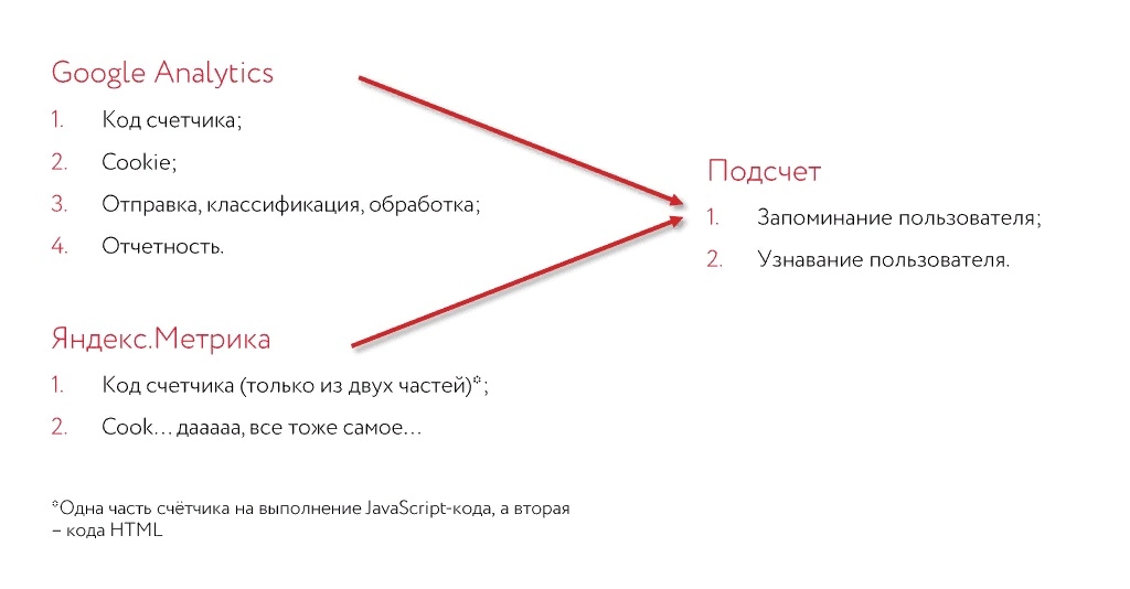 Сравнение счетчиков.jpg