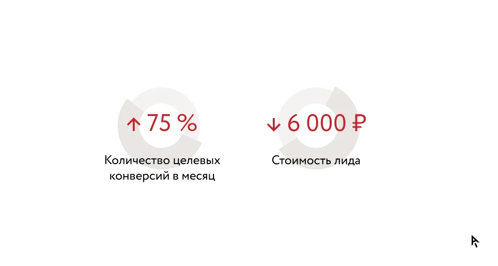 Инфографика результаты кейса