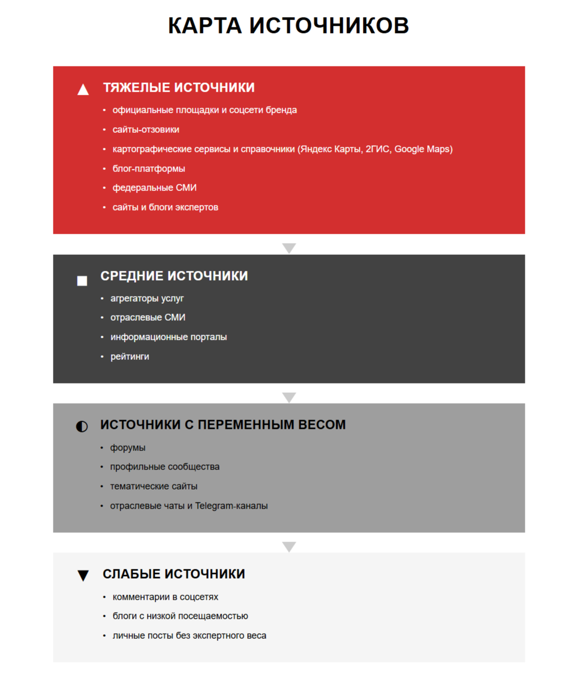 GEO для репутации карта источников.png