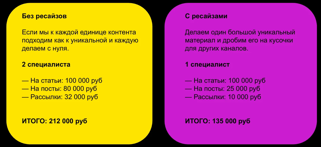 Как можно экономить при помощи ресайзов