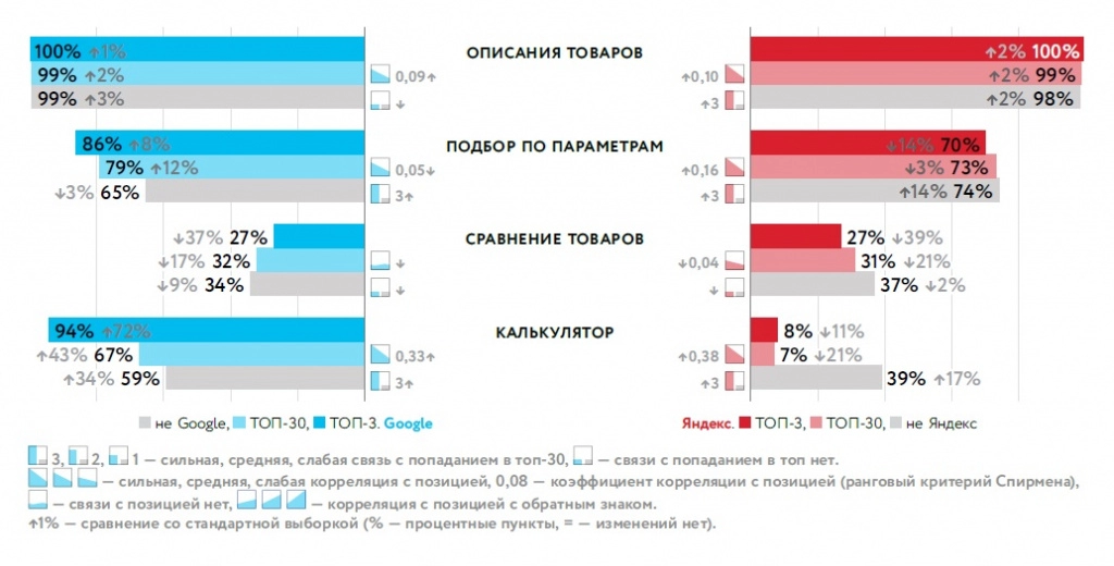 8. Сравнение и подбор по параметрам.jpg