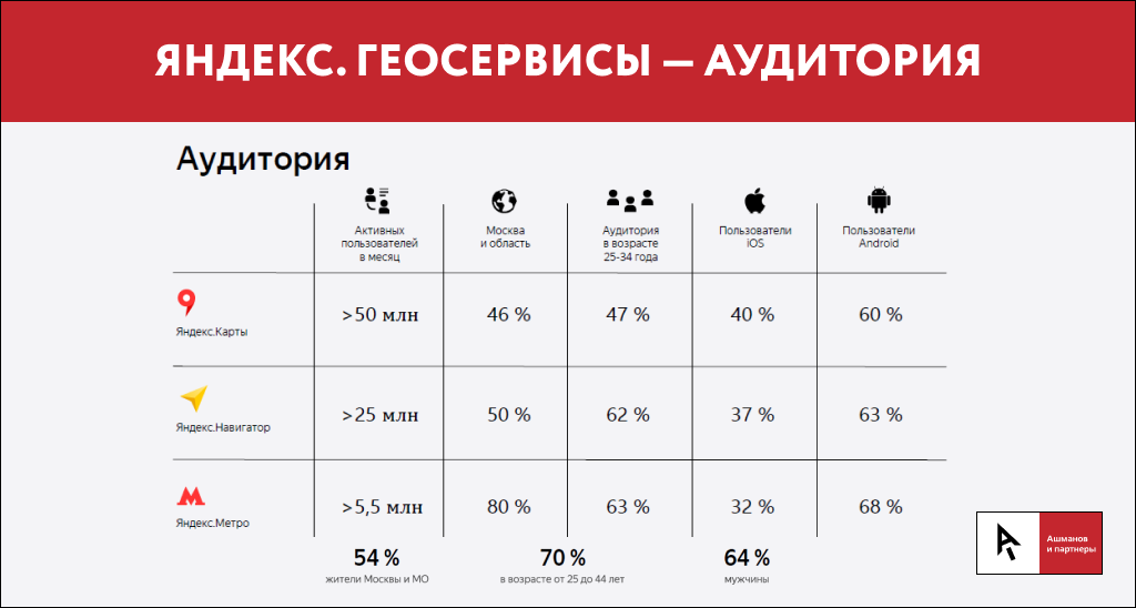 Как исправить репутацию в поиске google. Смотреть фото Как исправить репутацию в поиске google. Смотреть картинку Как исправить репутацию в поиске google. Картинка про Как исправить репутацию в поиске google. Фото Как исправить репутацию в поиске google