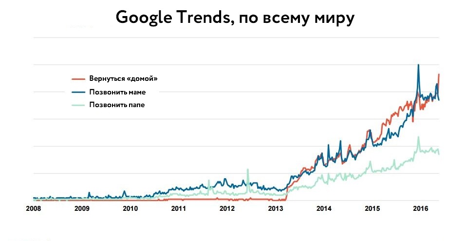 voice-search-queries.jpg