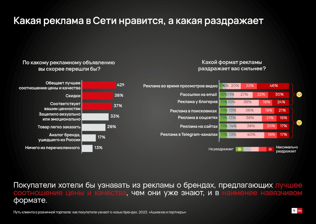 Инфографика реклама