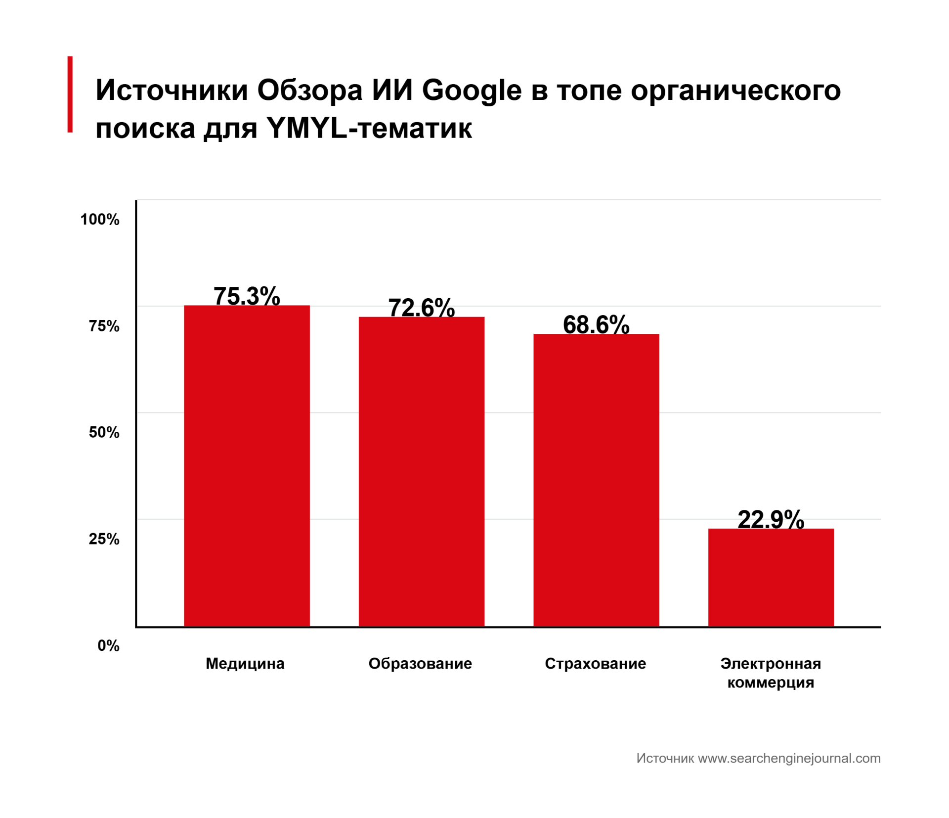 ai_sources_chart (1).png
