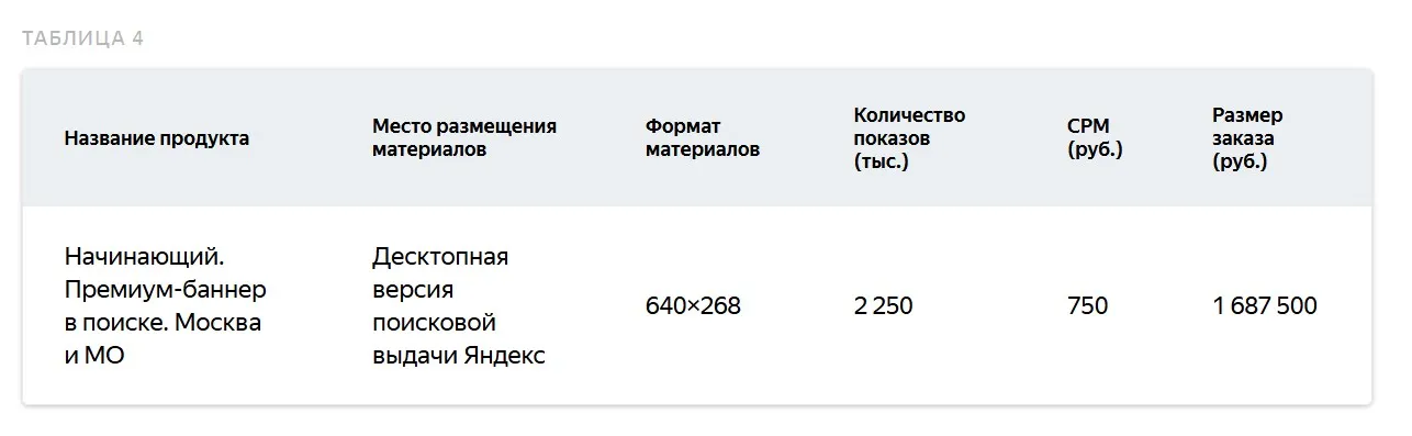 Фиксированная цена премиум-баннера в поиске