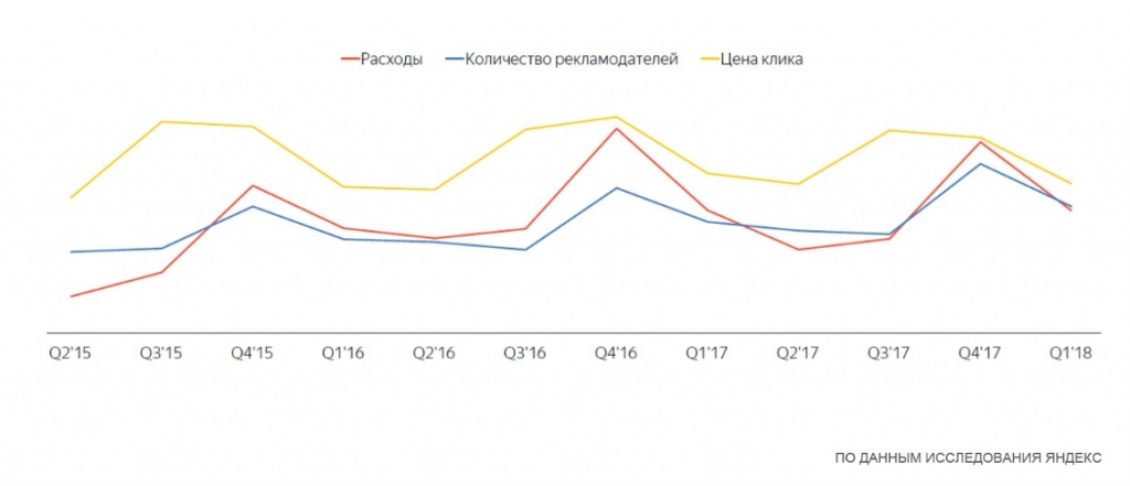 Женская одежда