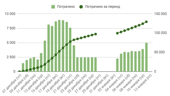 Концентрация на рабочих сегментах.jpg