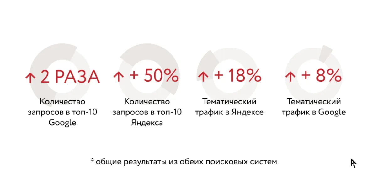 Результаты работы