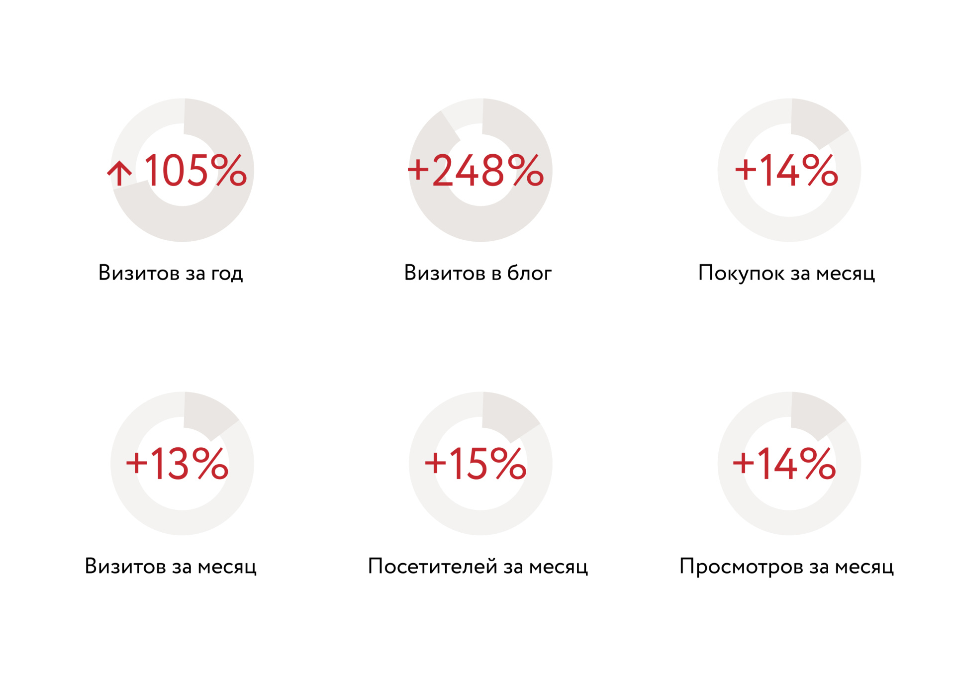 Результаты кейса NDA.jpg