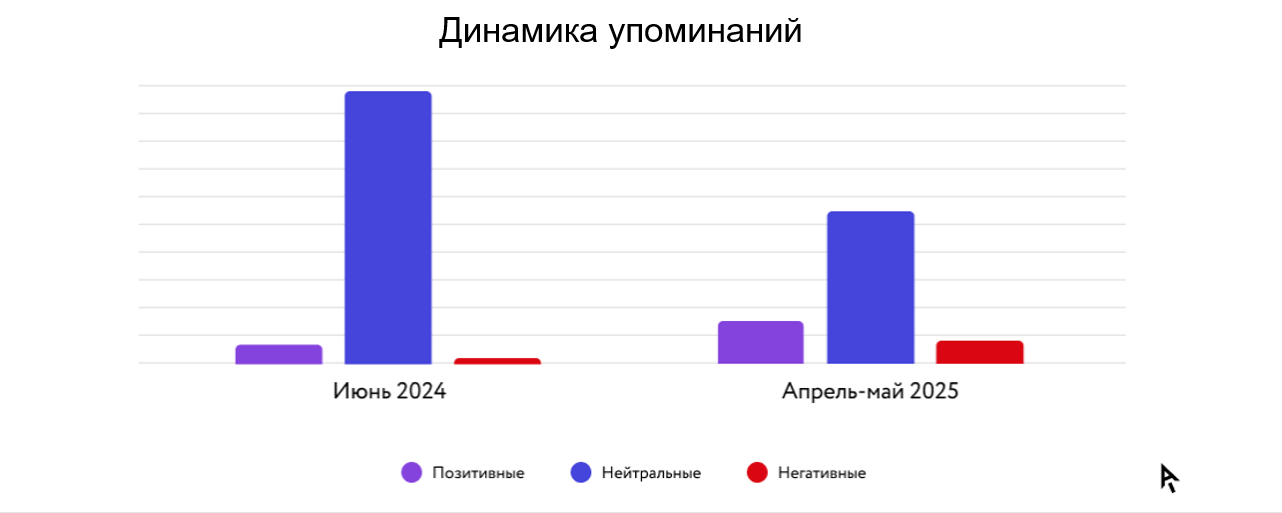 ORM_сервис регистрации доменов.png