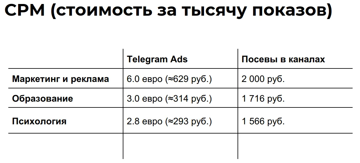 Исследование_рекламных_кампаний_и_посевов_Telegram_7.png