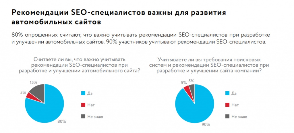 важность-рекомендаций.jpg