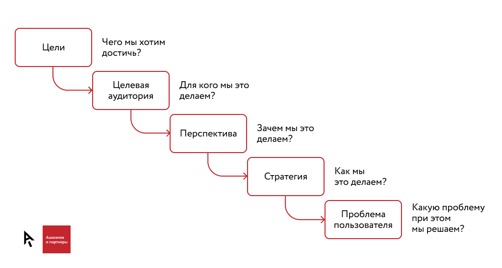 инфографика