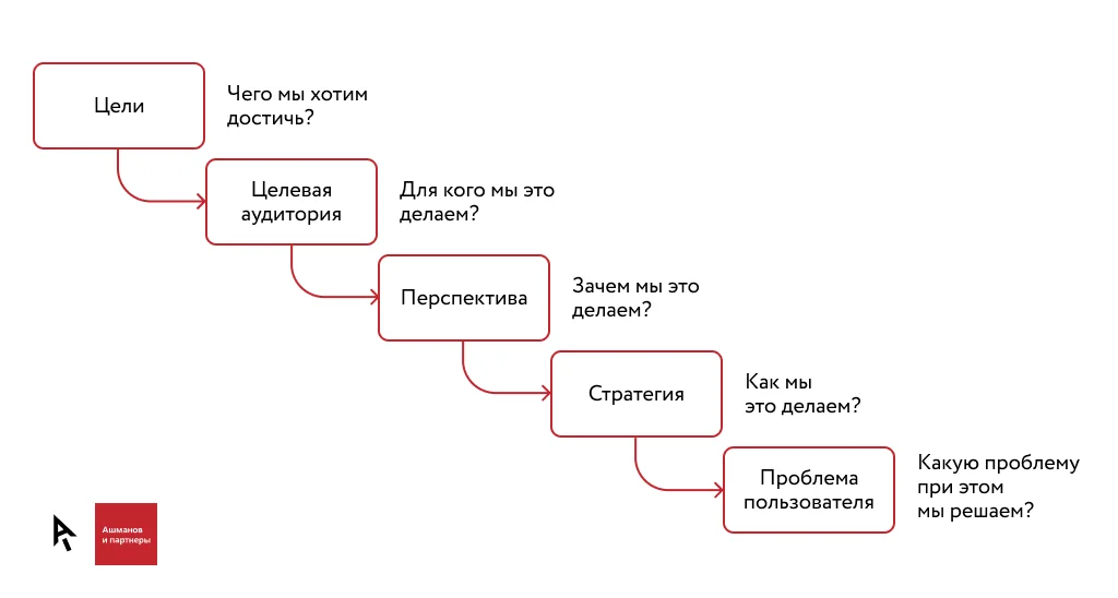 инфографика