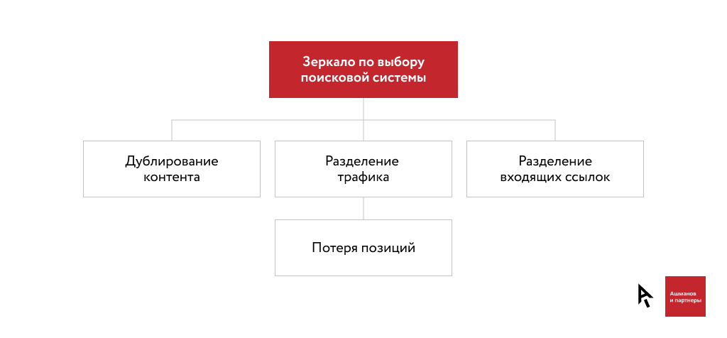 Как сделать зеркало сайта. Смотреть фото Как сделать зеркало сайта. Смотреть картинку Как сделать зеркало сайта. Картинка про Как сделать зеркало сайта. Фото Как сделать зеркало сайта