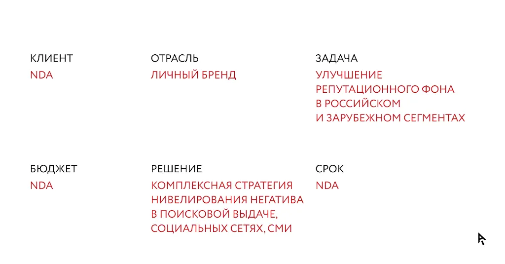 Инфографика о клиенте