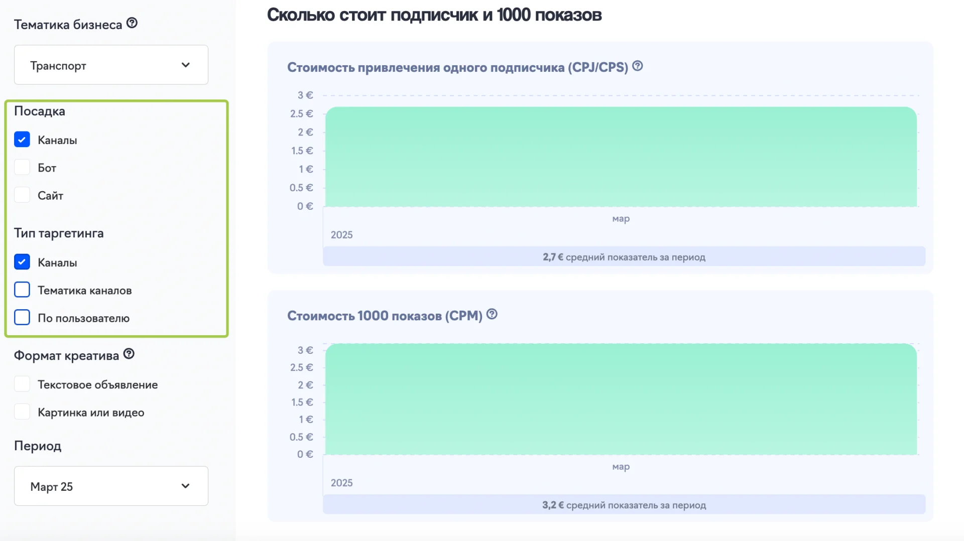 Исследование_РК_и посевов_Telegram_4.png