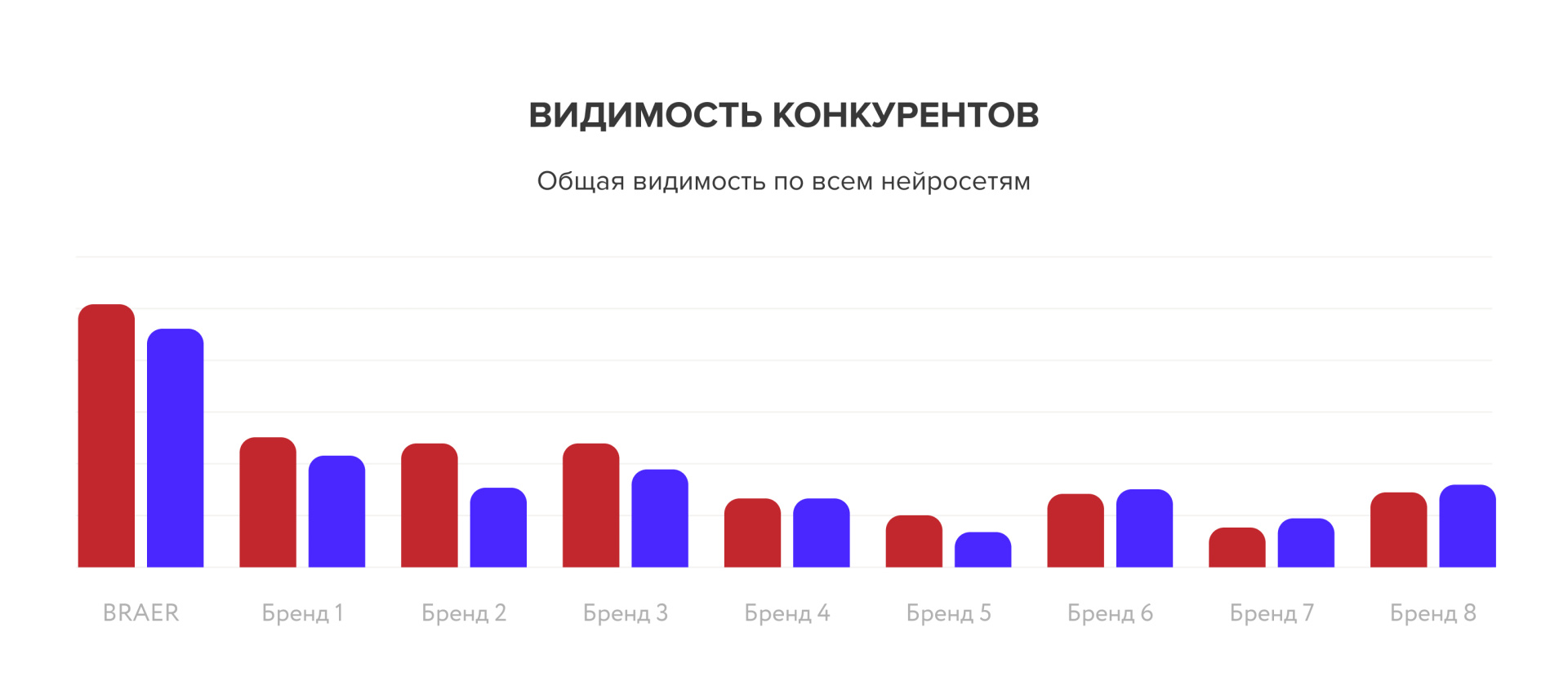 BRAER общая видимость в ИИ.jpg