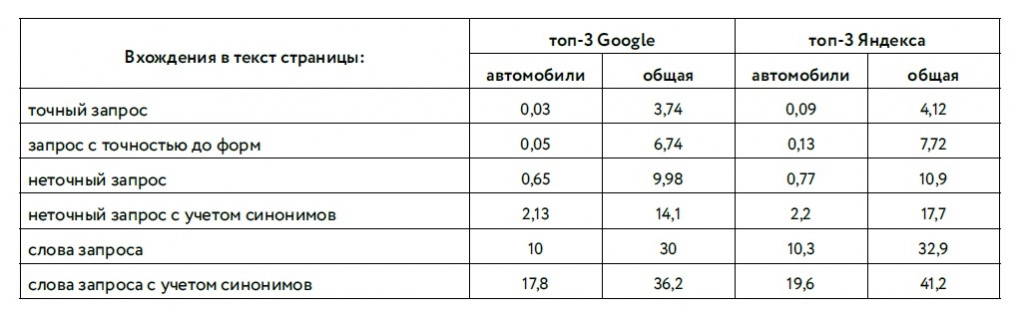 22. Таблица параметров.jpg