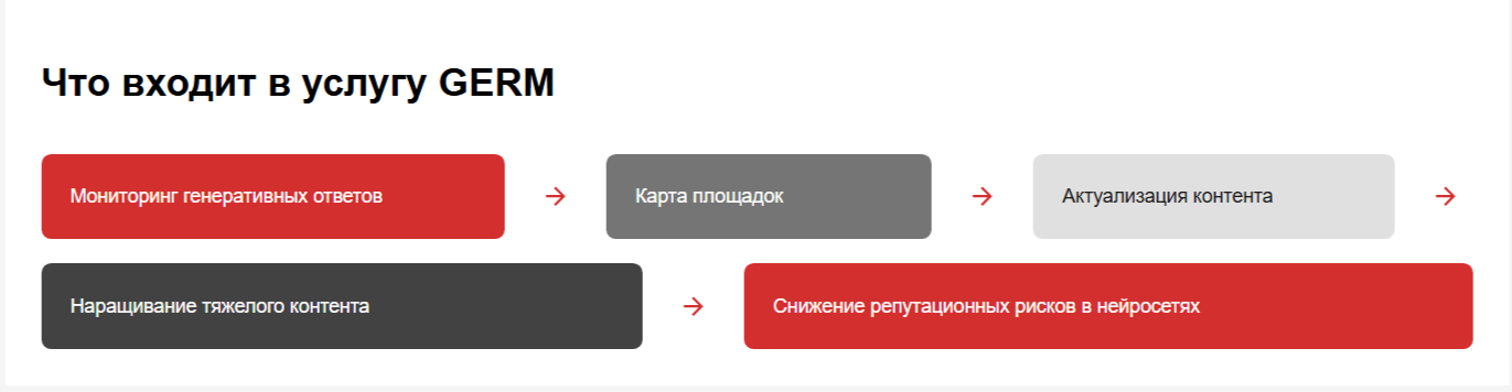 Что входит в услугу GERM.png