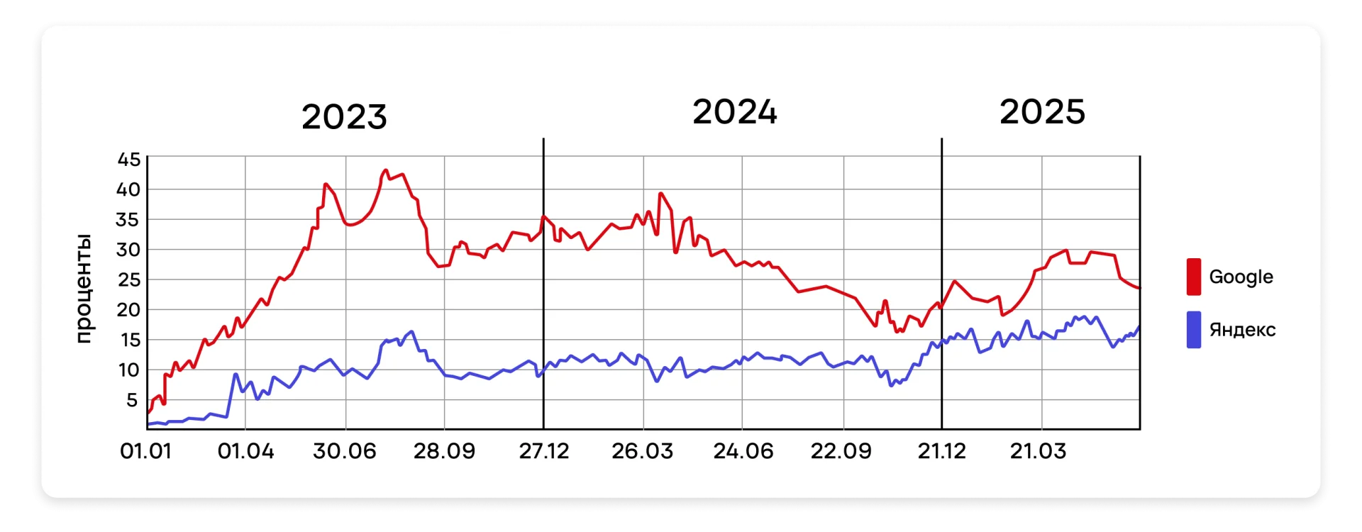 Кейс МС Банк Динамика_визимости_по ПС.png