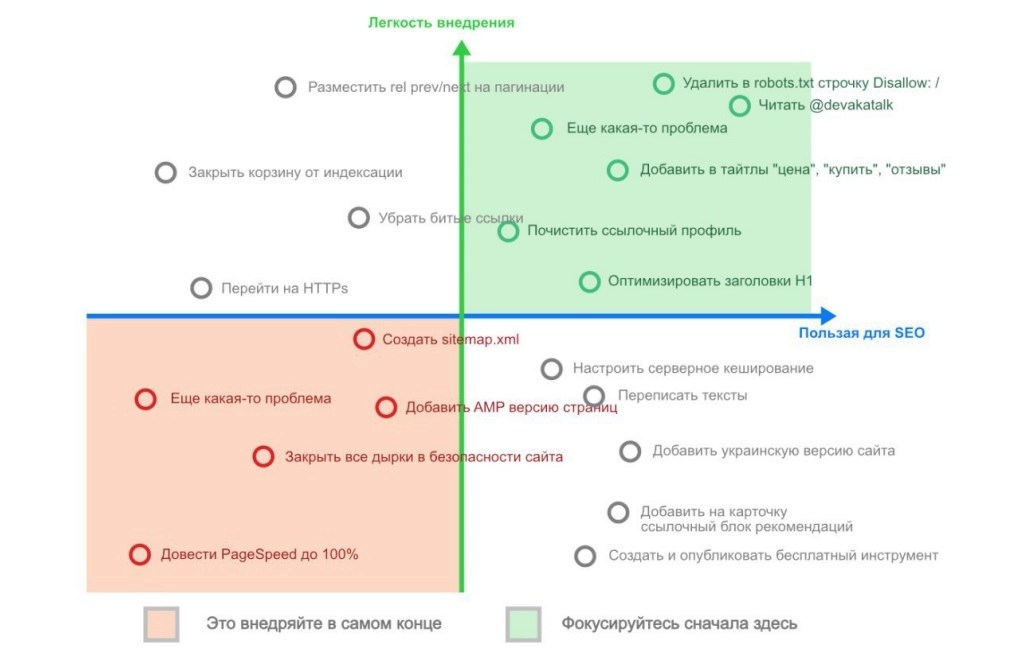 19. Расстановка приоритетов.jpg