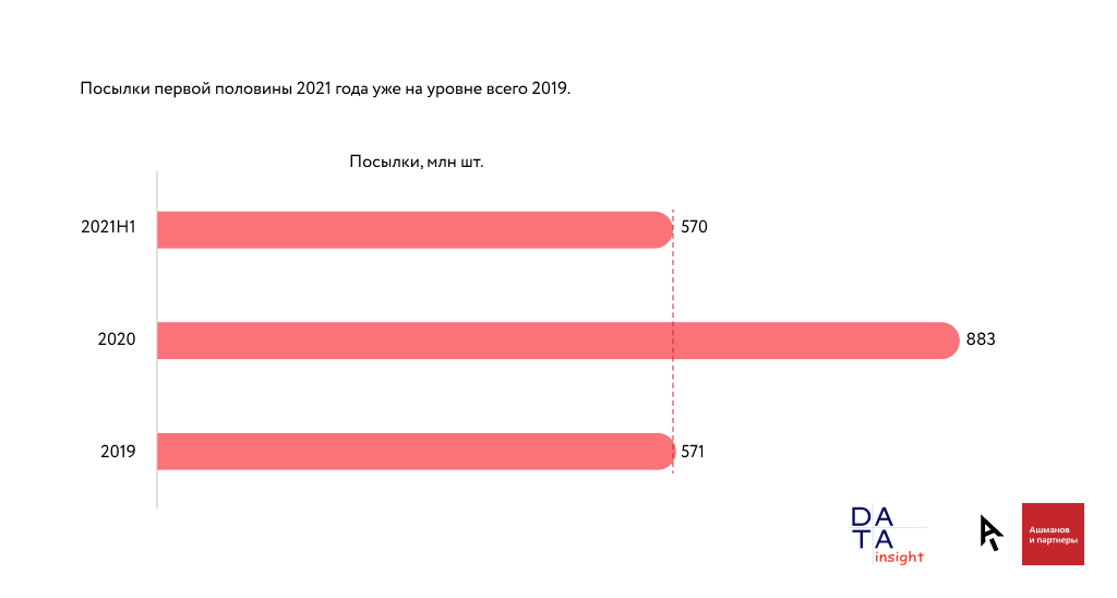 Что нас ждет впереди и как изменится поведение потребителей в 2021 году