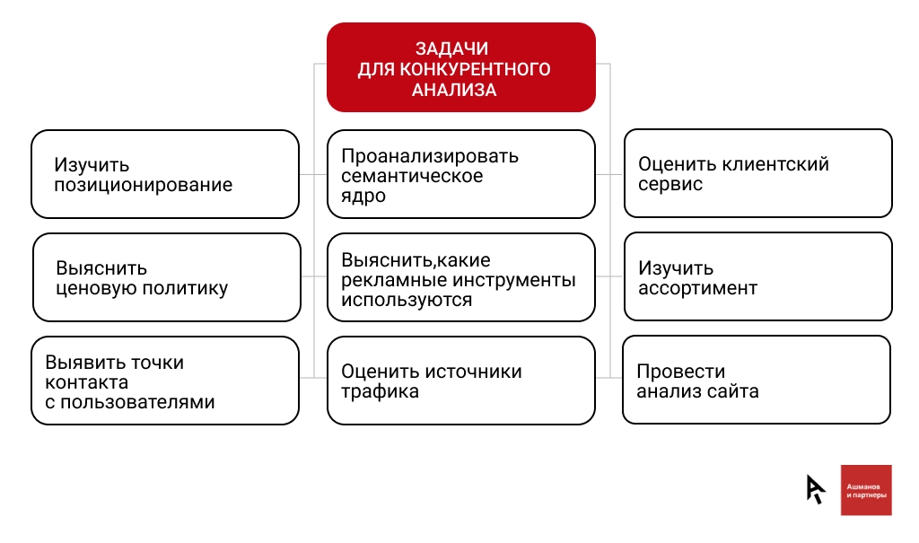 Инфографика конкурентный анализ