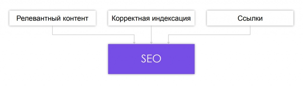 SEO до 2012.jpg