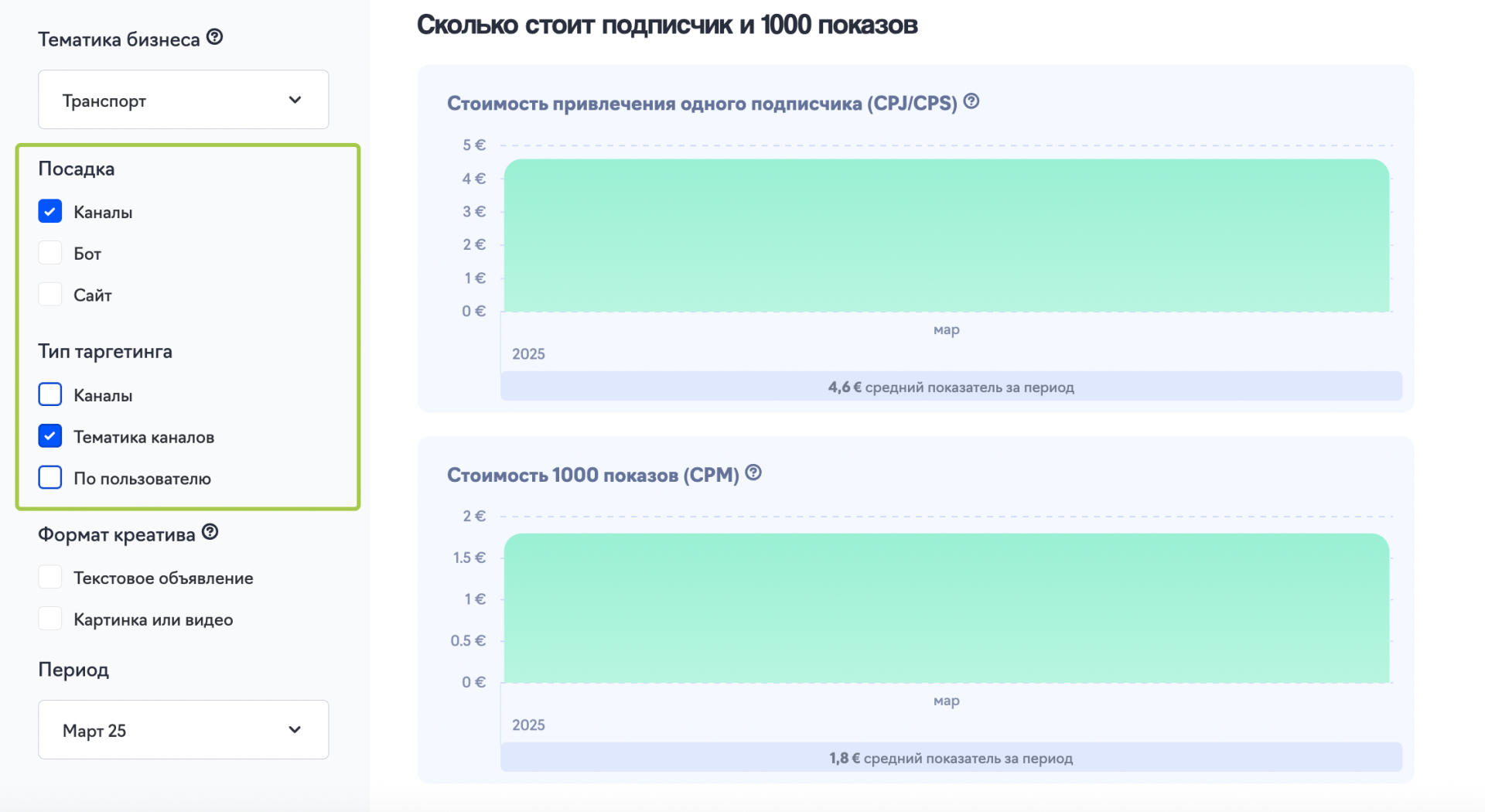 Исследование_РК_и посевов_Telegram_2.png
