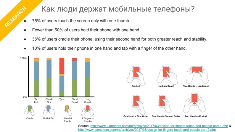 Расположение элементов на первом экране мобильного сайта.png