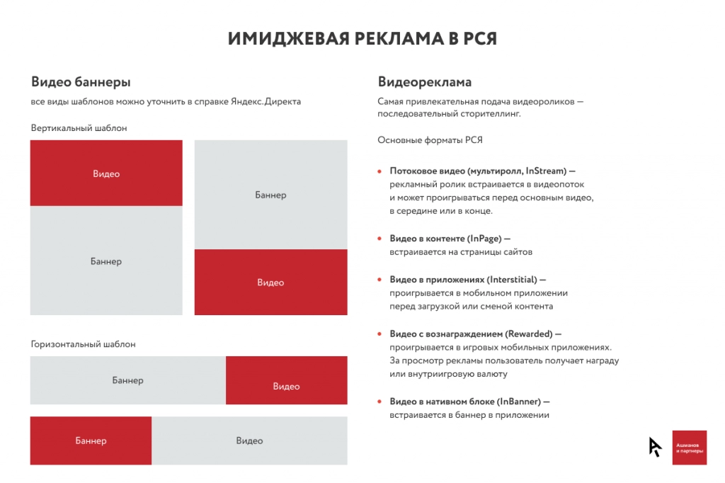 Форматы рекламы в РСЯ