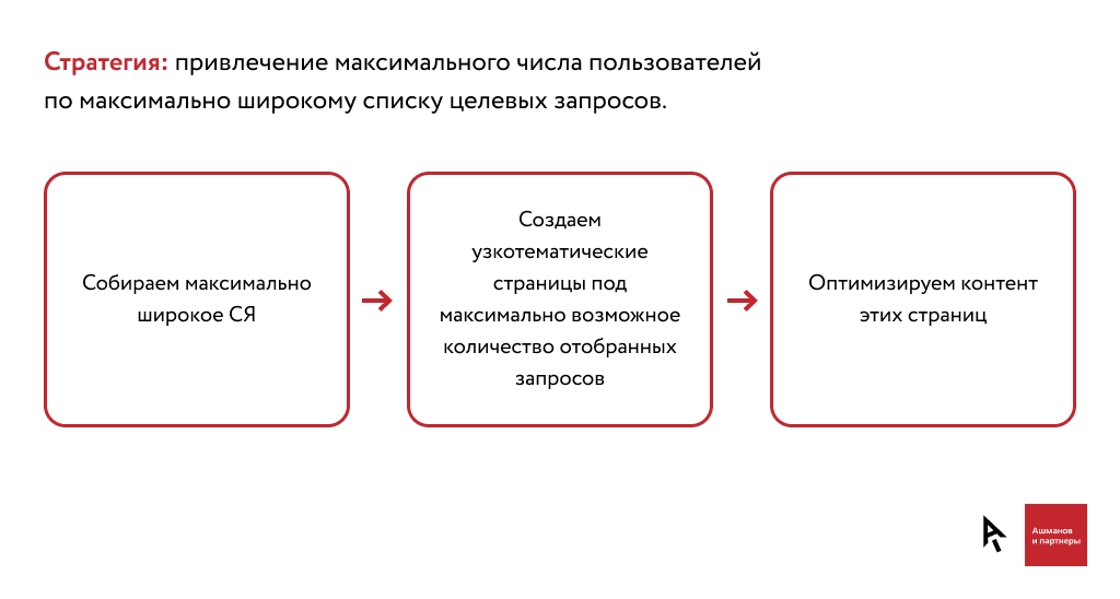 strategiya_pp3.jpg