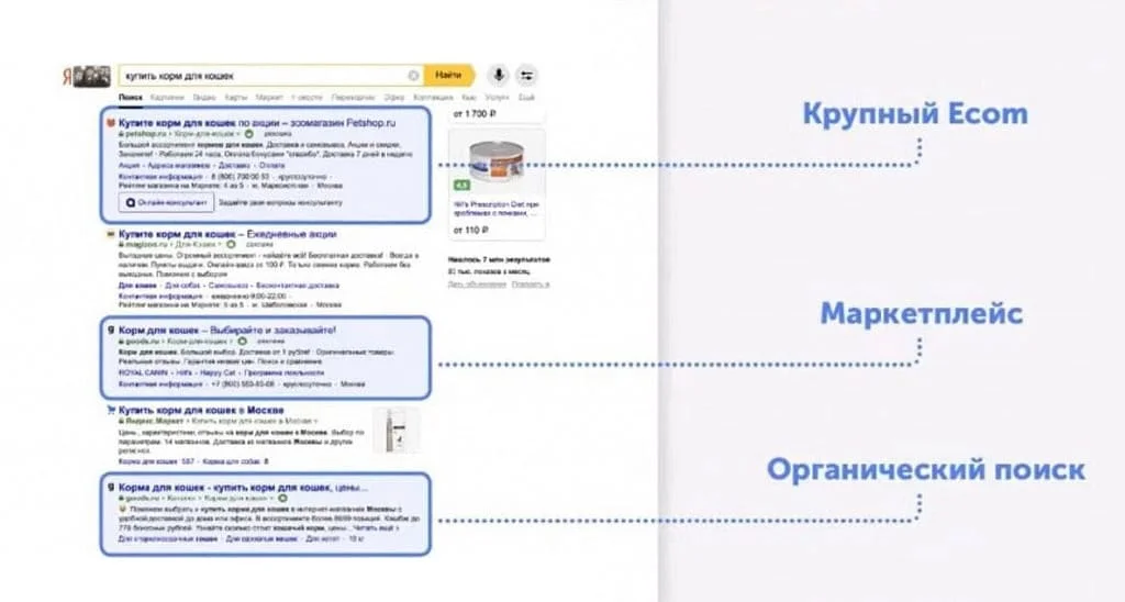 Какое место маркетплейсы занимают в поисковой выдаче