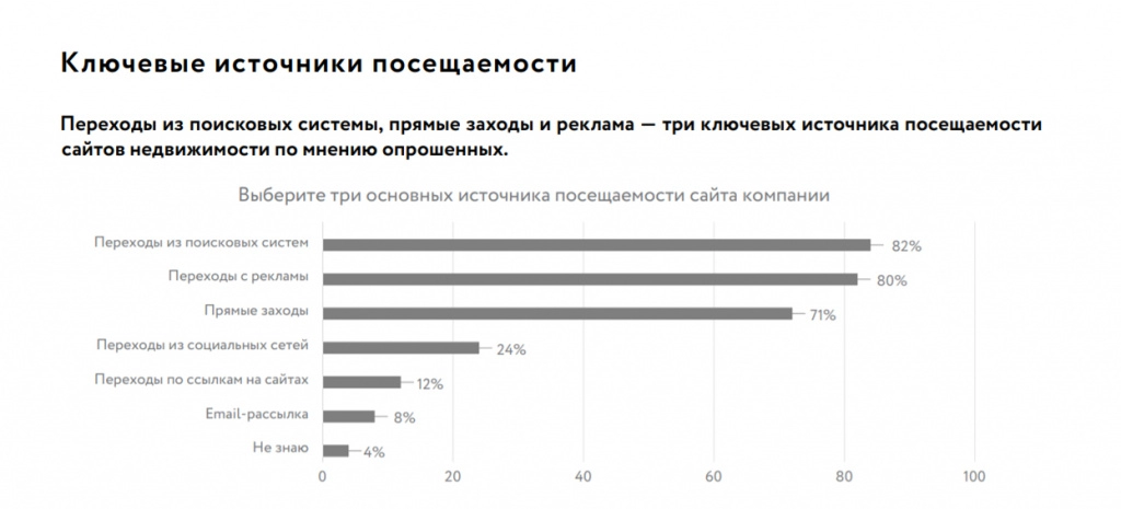 Источники посещаемости