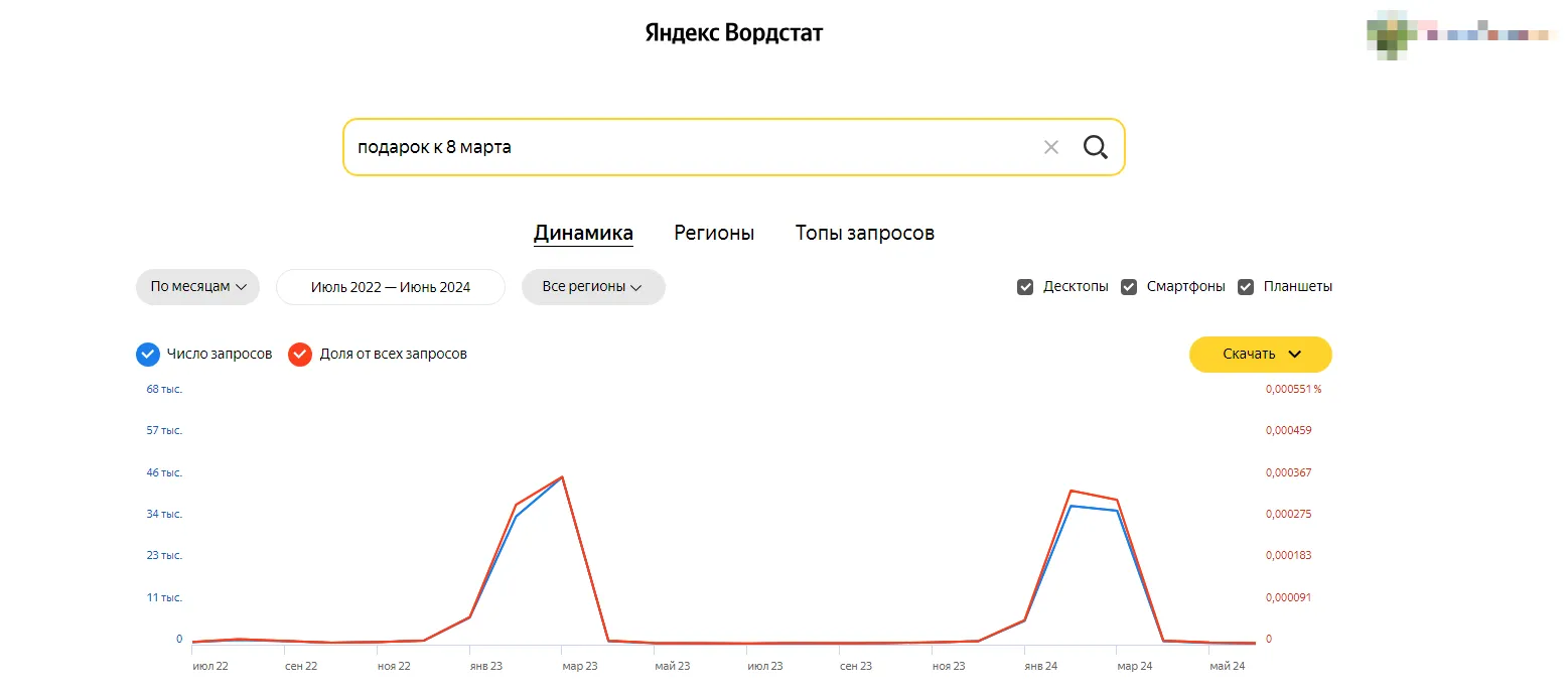 Динамика спроса по сезонному запросу, Wordstat