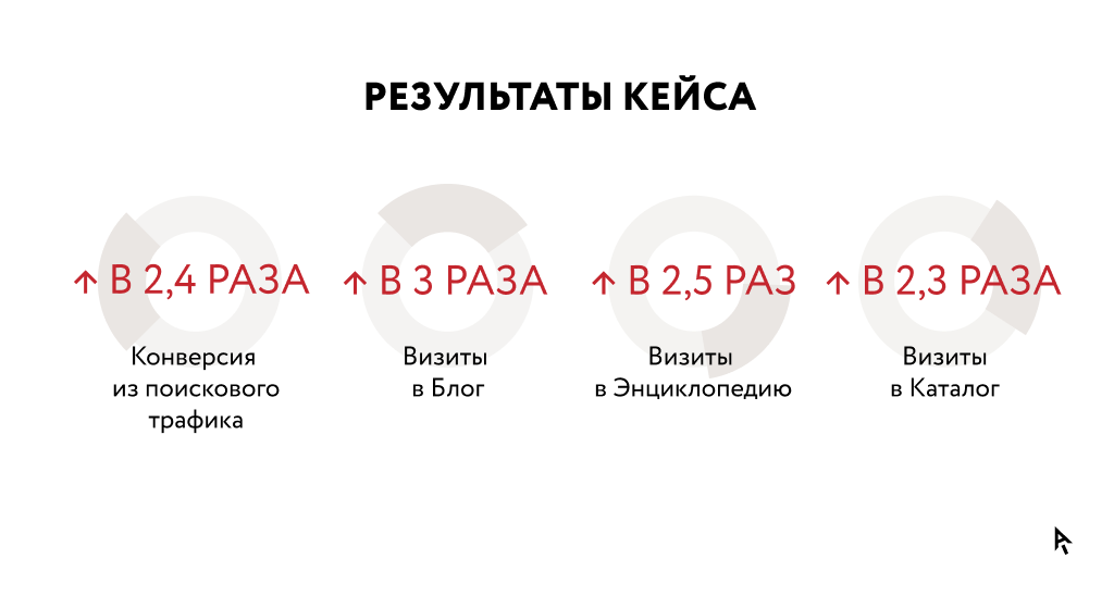 Инфографика_кейс_Эвалар_2.png