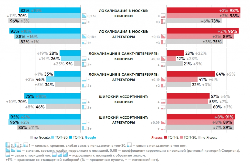 3. Влияние локализации.png